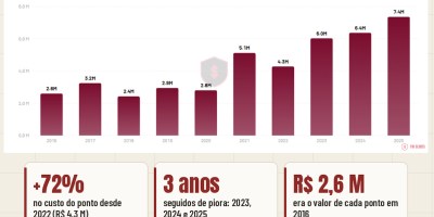 dados financeiros spfc